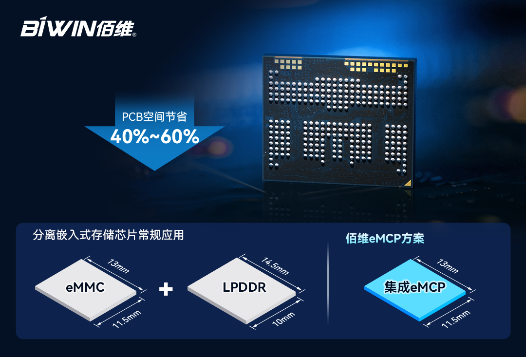 佰維eMCP/ePOP高效能集成存儲解決方案，助力小型智能終端應用小而美